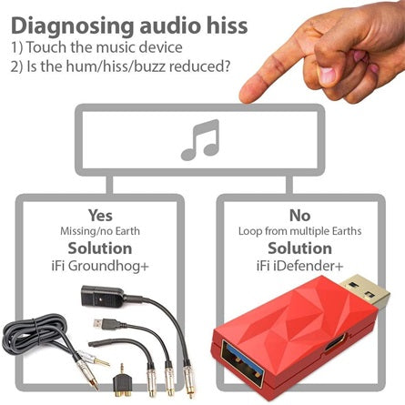 ifi iDefender+ AA USB-A 3.0 -> USB-A 3.0 M/F aktív zavarszűrő piros [ah:1c258ce9a20d06290fc2352c41c683128dea2034bf4af9f8c8dea2f01f8d7303] [ah-transfer:1d4f073103524c6b88a8152462f38a5b]