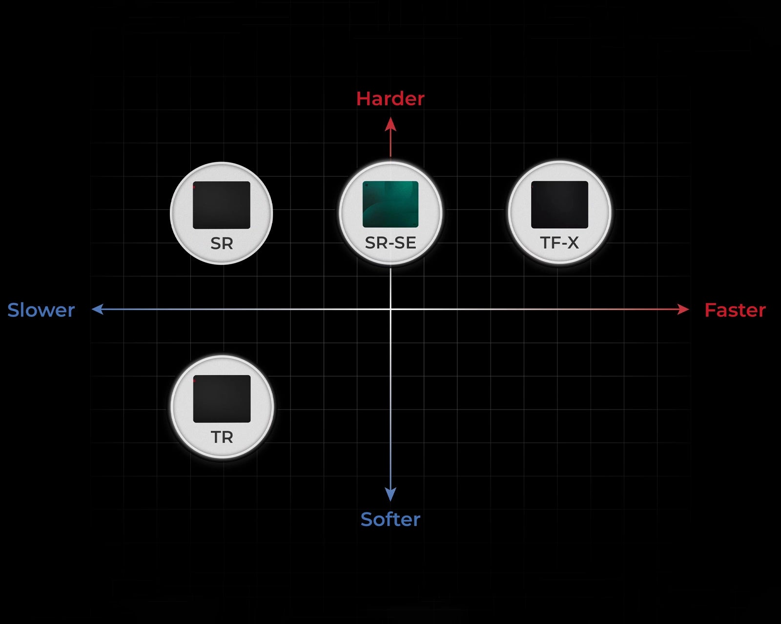 Zowie G-SR III gaming egérpad