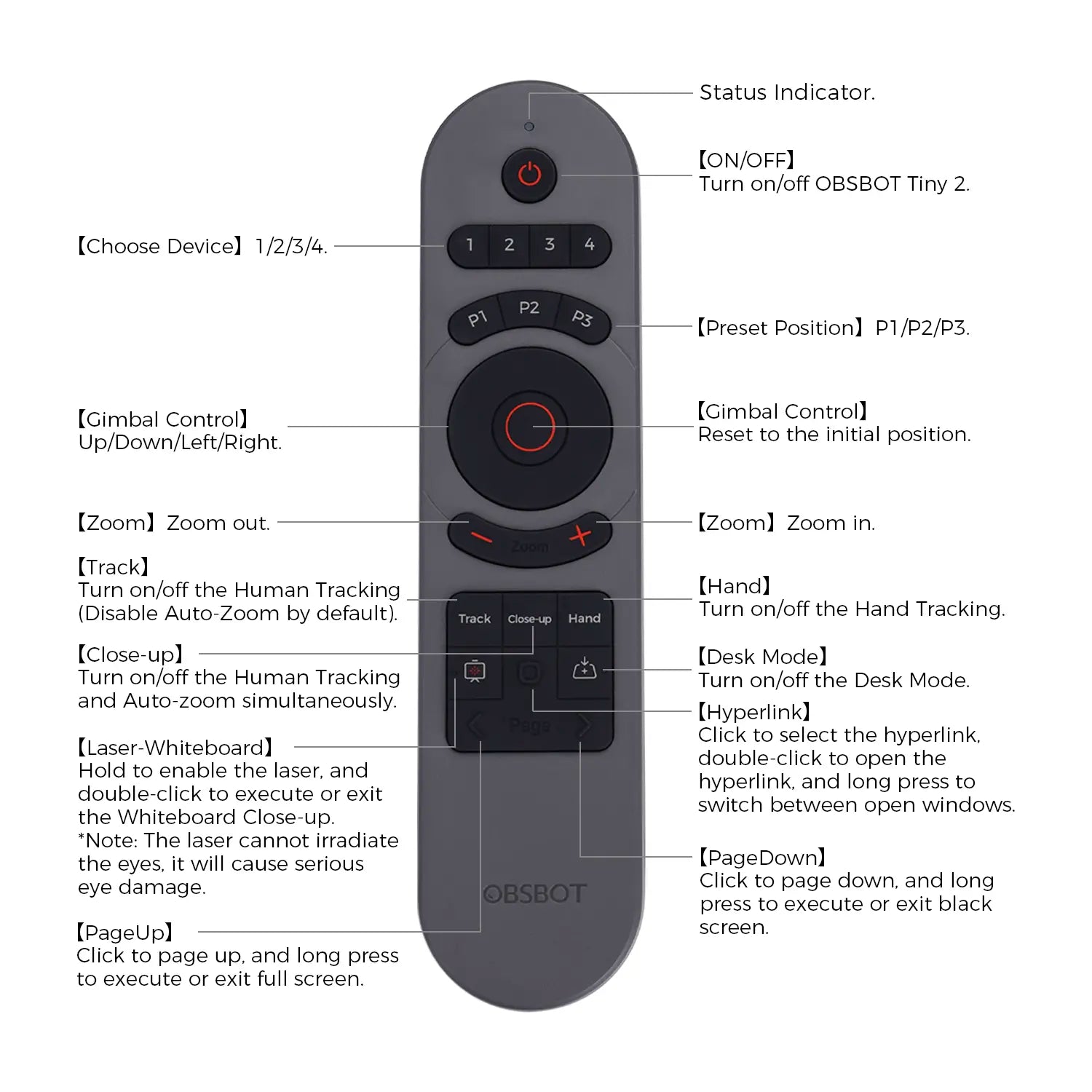 Obsbot Tiny Smart 2 távvezérlő