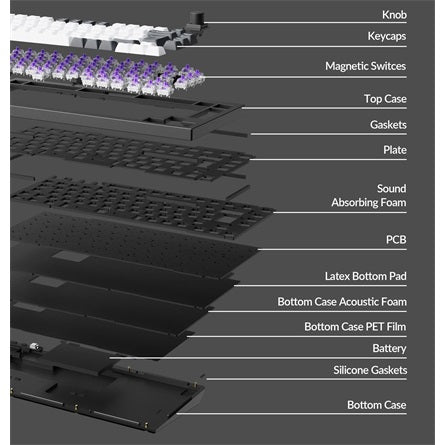 Keychron Q1 HE - vezeték nélküli mechanikus billentyűzet - ISO HU [ah:639278ee922b392a84455f38c5e323d63c3b26280de6e8b2d43f410d63e14887] [ah-transfer:440d54a1f775477eb6e384e4f8038ea8]