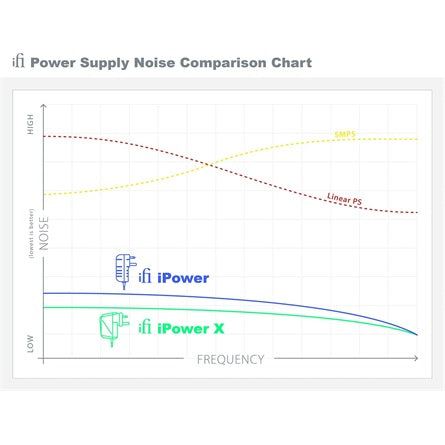 ifi iPower X hálózati adapter [ah:59acdef45067f3b16ad0477e42793bfaa9026ce3b19d4dad0c597dee2b6fabdf] [ah-transfer:c4cc47dd24544c0cb6019994cb8b246a]