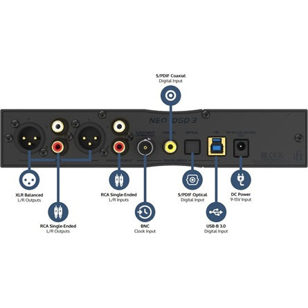 ifi NEO iDSD 3 DAC digitális–analóg átalakító [ah:799ec722007d30c4980d70be311f2172f0ef93ce17f3443b366358e44ceb62c9] [ah-transfer:de0ca9371cd645a286fe1611c4abd285]