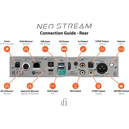ifi NEO Stream [ah:82b3ab4bda6e29574ebda04682a754af332fdb439634fbafed1a5d7bb1f1bd63] [ah-transfer:cbe93c2264014c9a8f59562c43060bd0]
