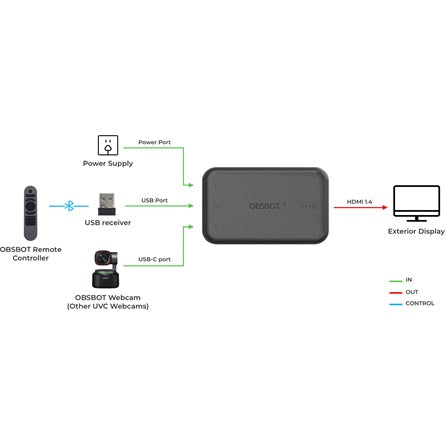 Obsbot UVC -> HDMI 1.4 F/F aktív adapter [ah:2a9b0c110114137f2680b02df9c191a3becba3a8188b9d71dc6aaf481c07c506] [ah-transfer:dba936c0a0f140d691993bc4ee68a4a9]