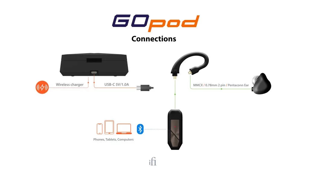 ifi GO pod 2.0