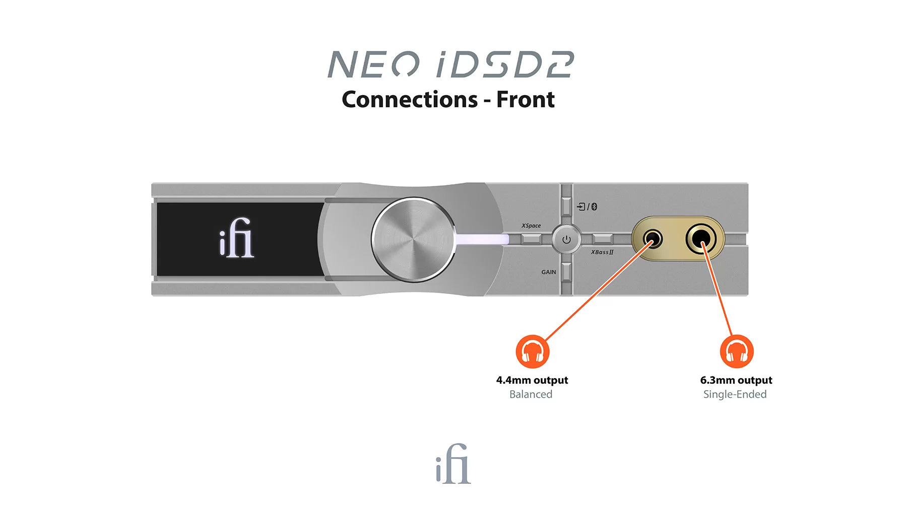 ifi NEO iDSD2 DAC