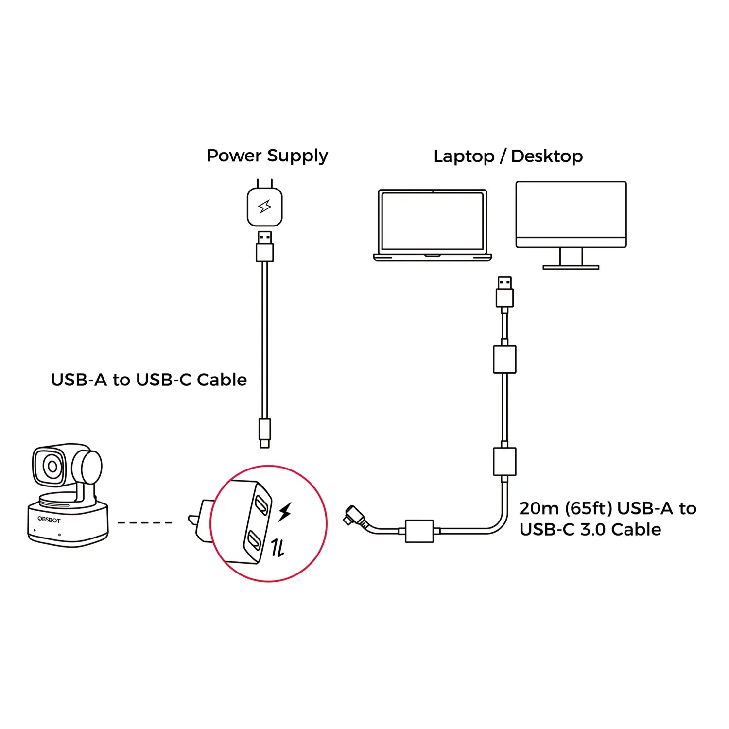 Obsbot USB-A -->USB-C 3.0 kábel, 20 méter