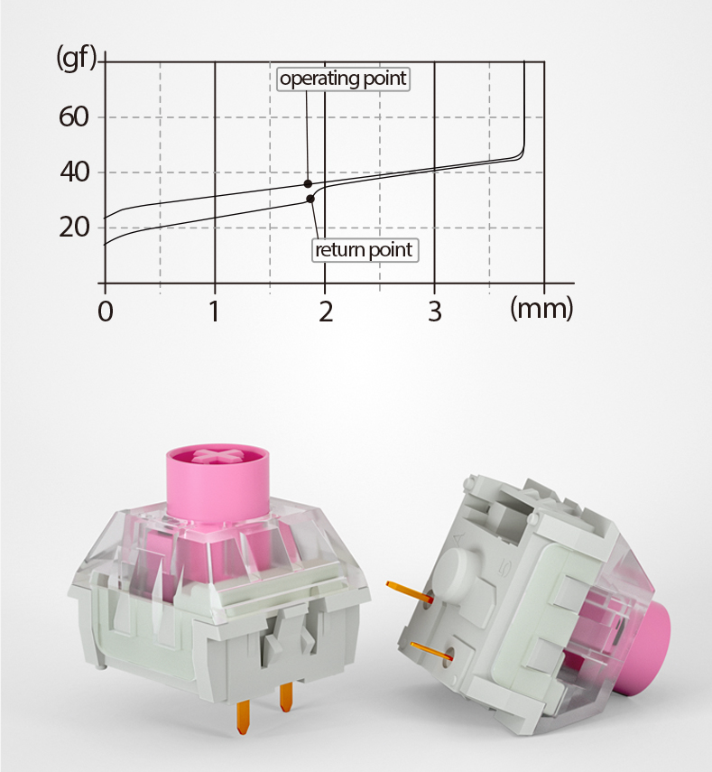 Kailh box silent halkított kapcsoló szett (110 db switch)